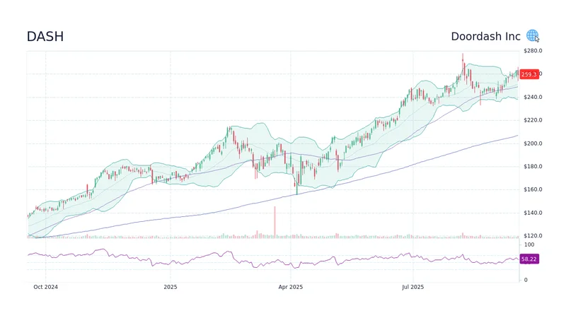 DoorDash Stock Tanks: Earnings Miss and What We Know