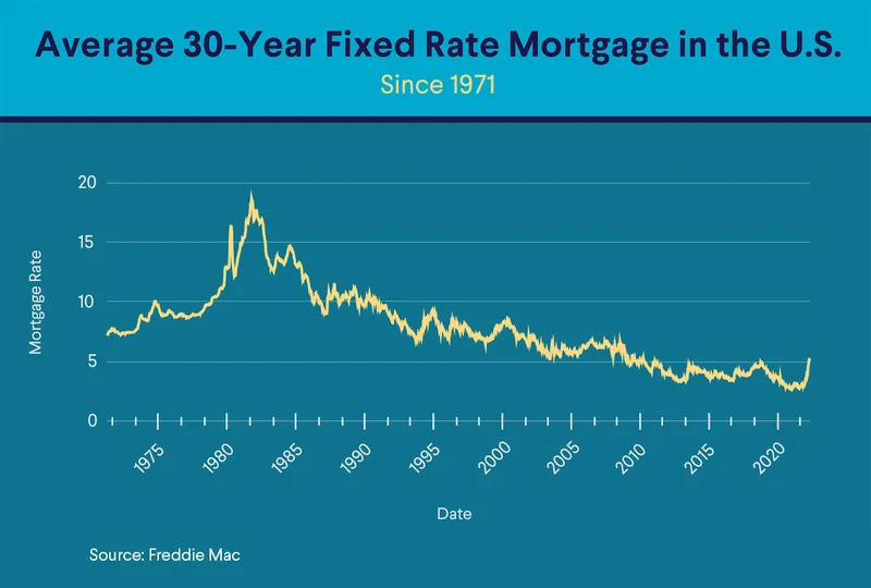 Mortgage Rates Today: What's Really Going On With 30-Year & Refinance Rates?